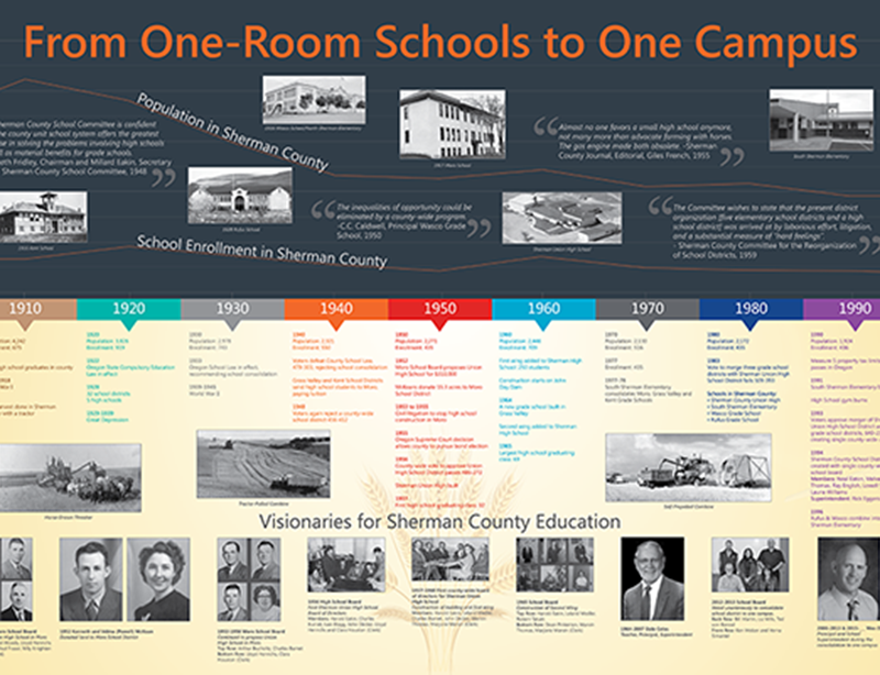 Large Scale Timeline